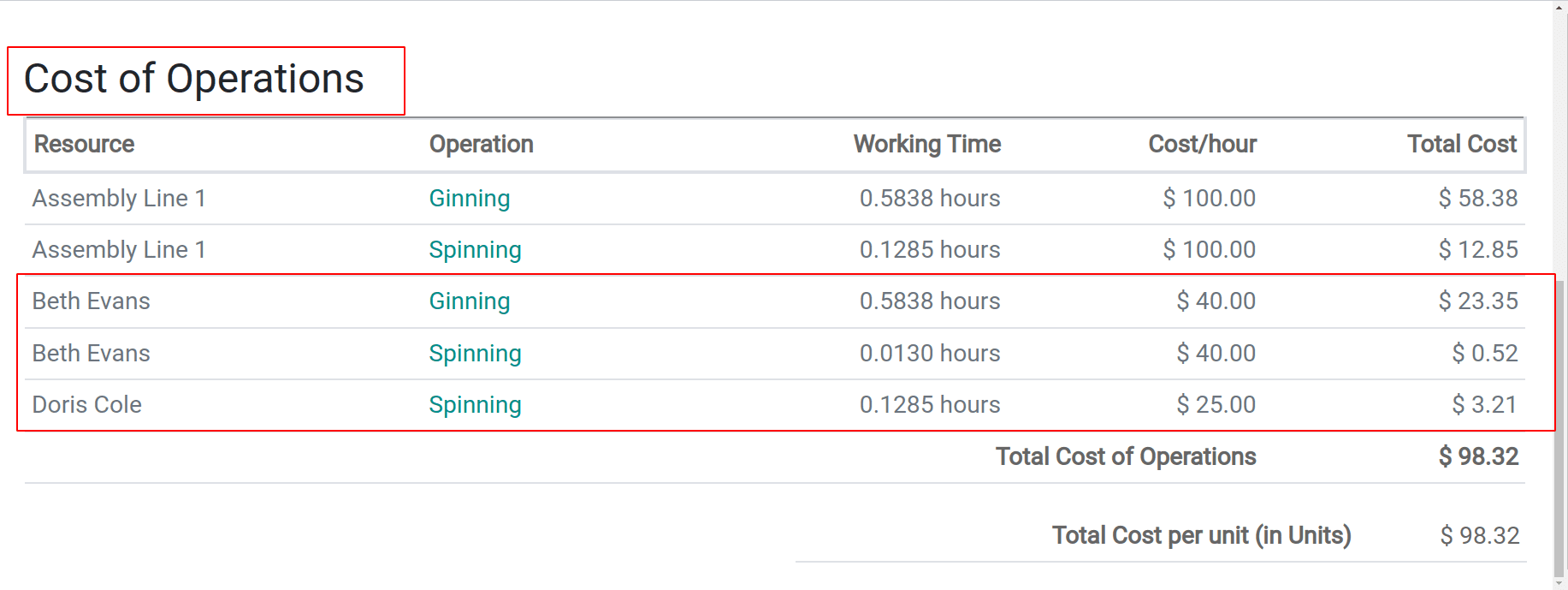 how-to-configure-employee-allocation-to-production-in-odoo-16-21-cybrosys