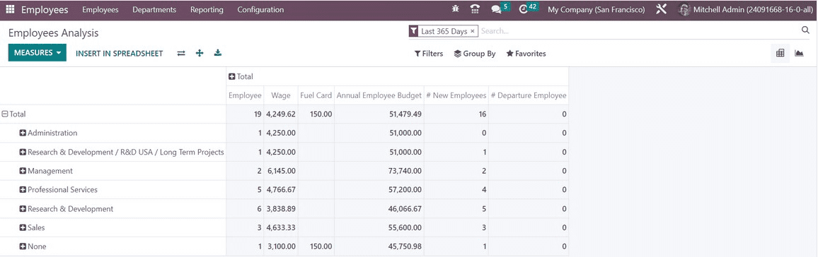 bhow-to-configure-employees-in-odoo-16-employee-management-29-cybrosys