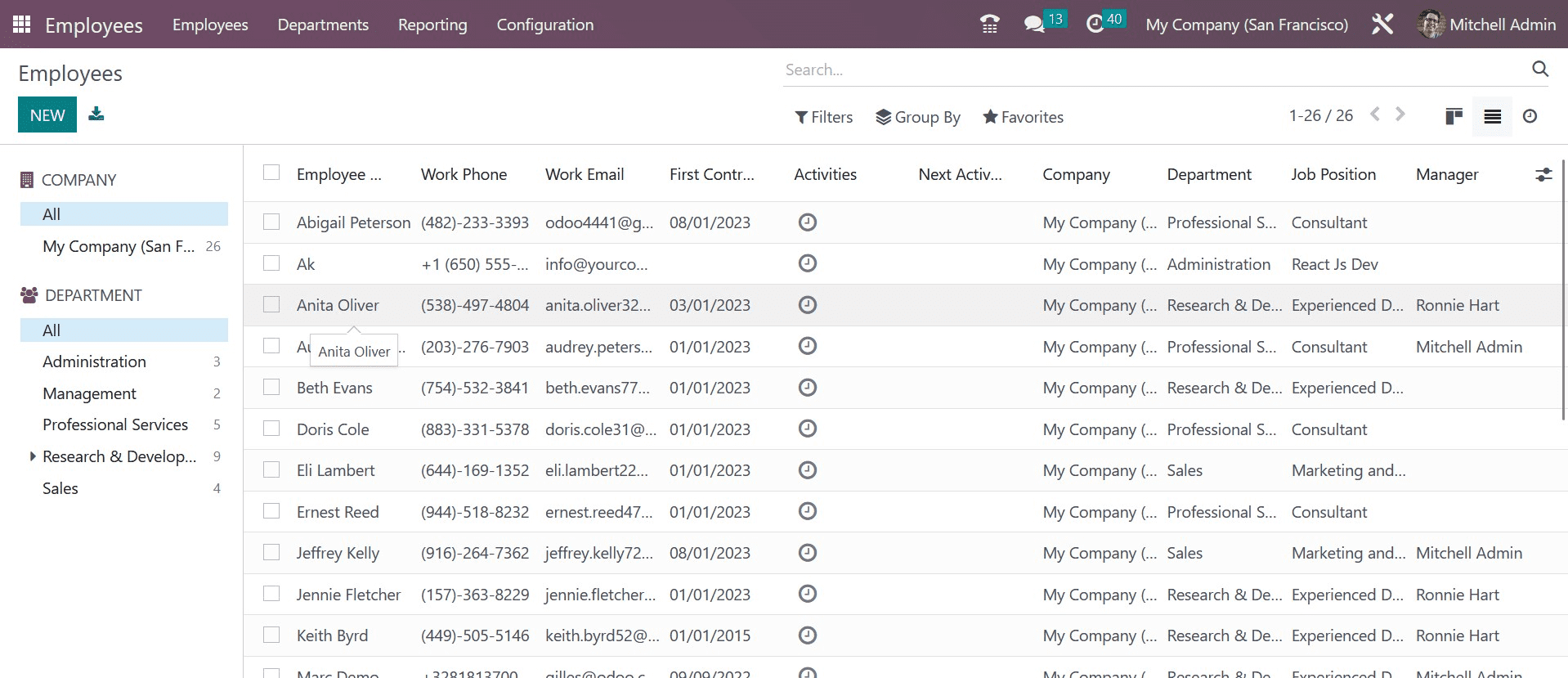 bhow-to-configure-employees-in-odoo-16-employee-management-5-cybrosys