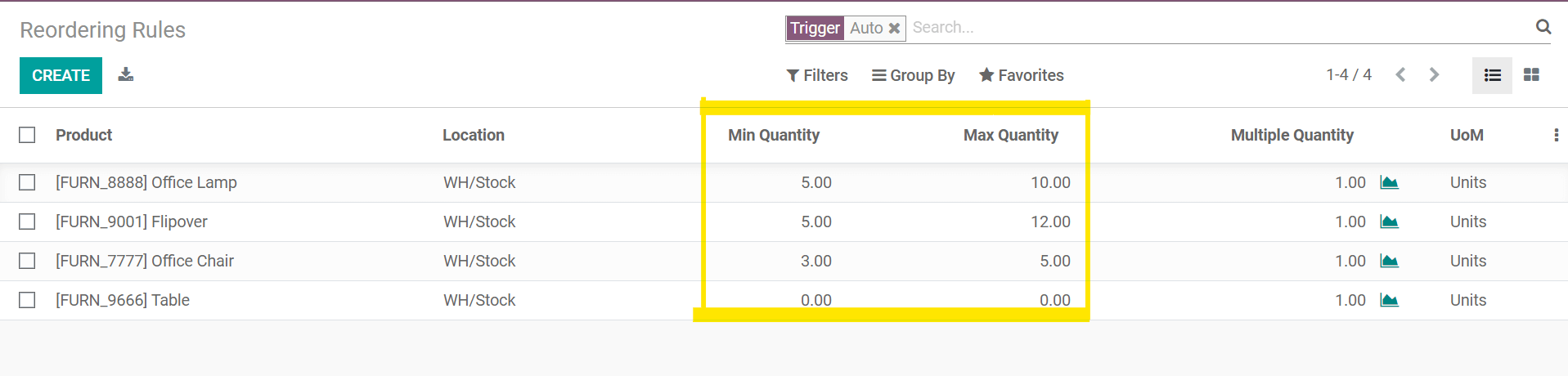 how-to-configure-inventory-in-odoo