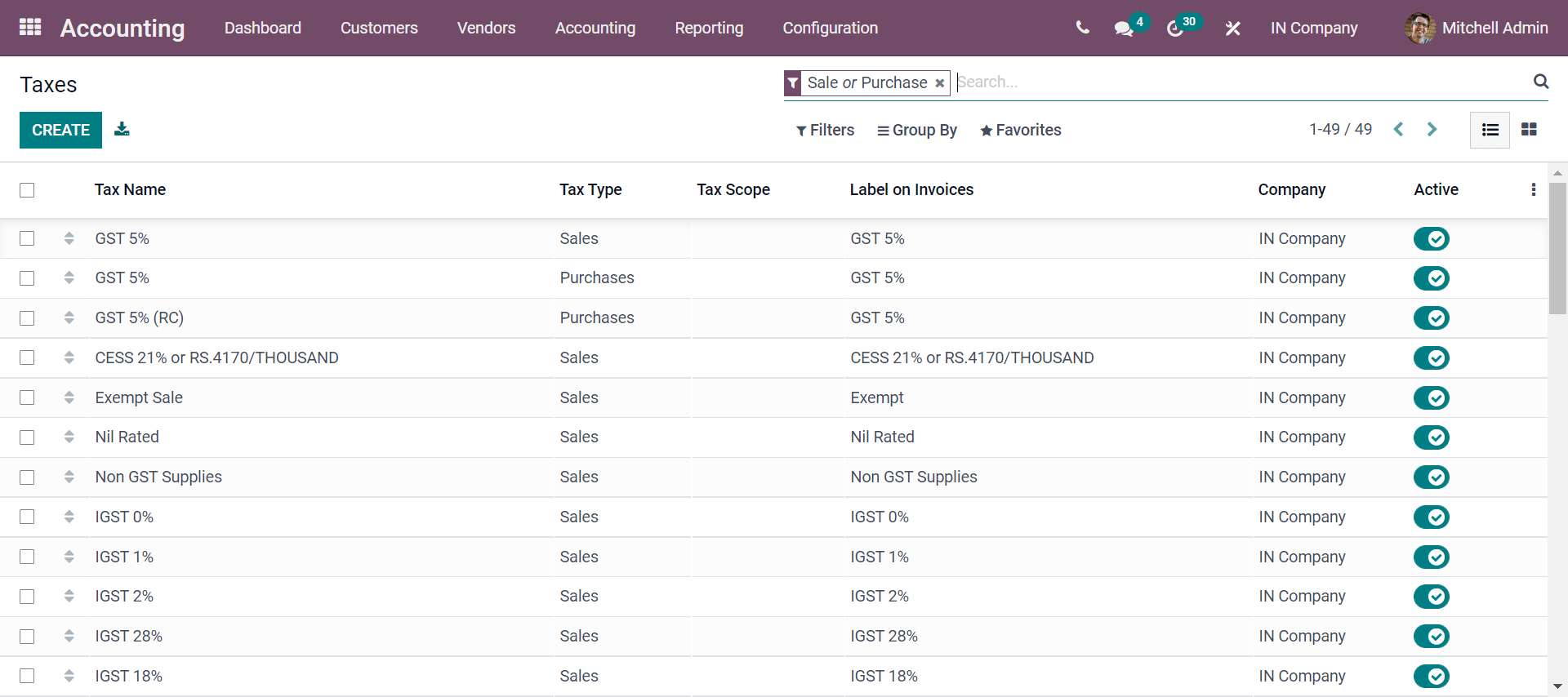 how-to-configure-manage-indian-accounting-gst-in-odoo-15-cybrosys