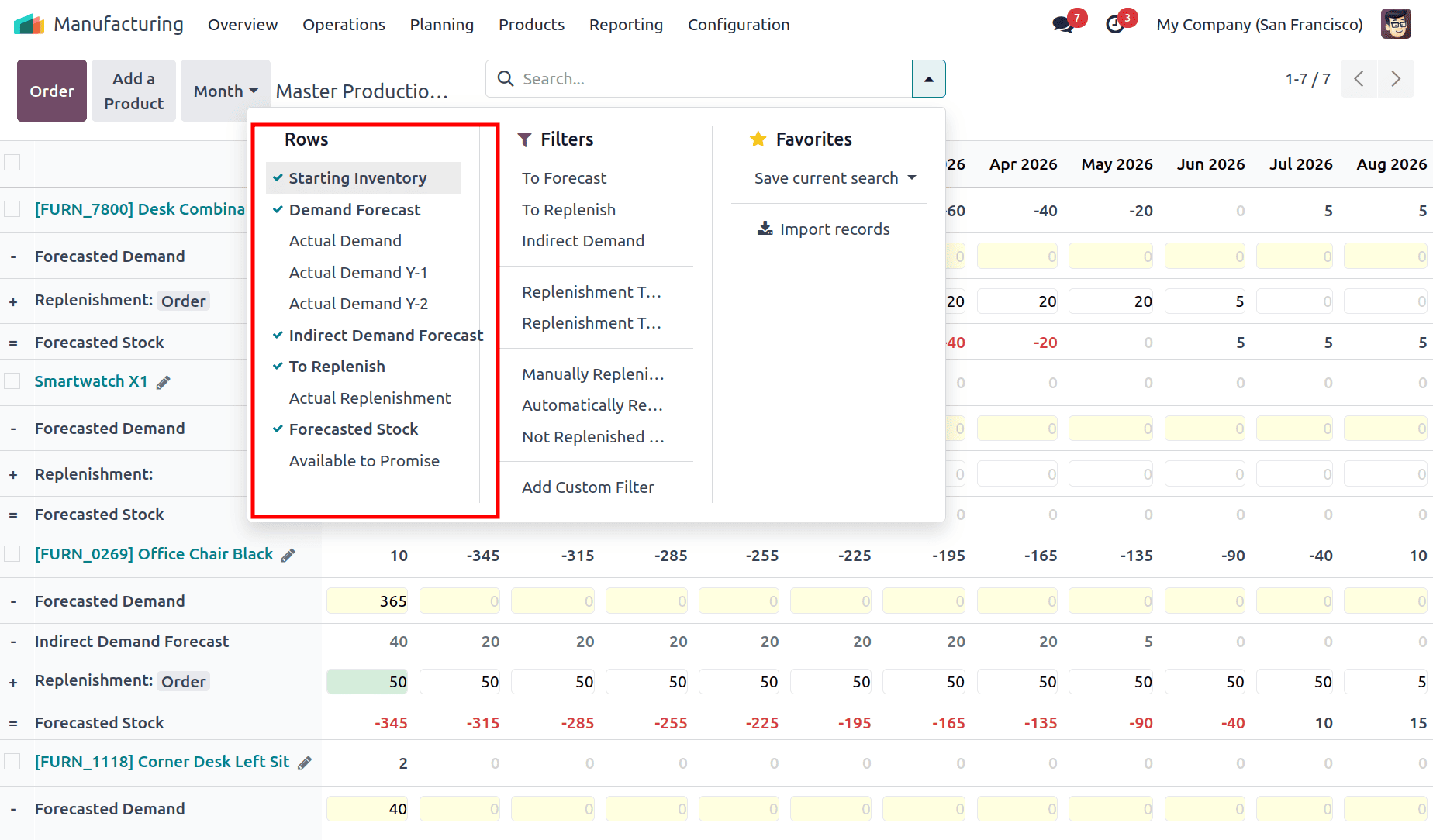 How to Configure Master Production Schedule in Odoo 18-cybrosys
