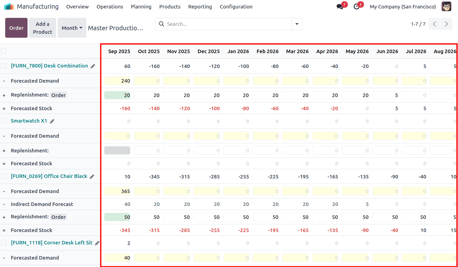 How to Configure Master Production Schedule in Odoo 18-cybrosys