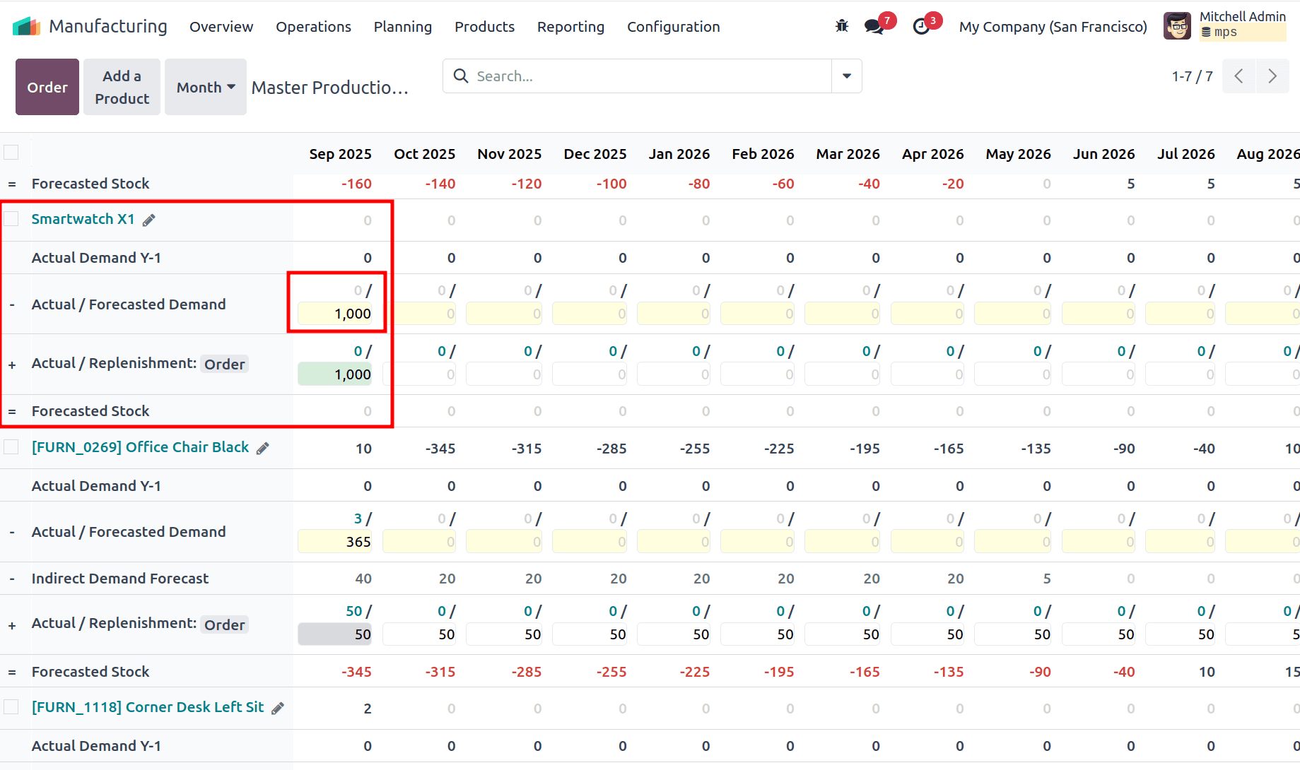 How to Configure Master Production Schedule in Odoo 18-cybrosys