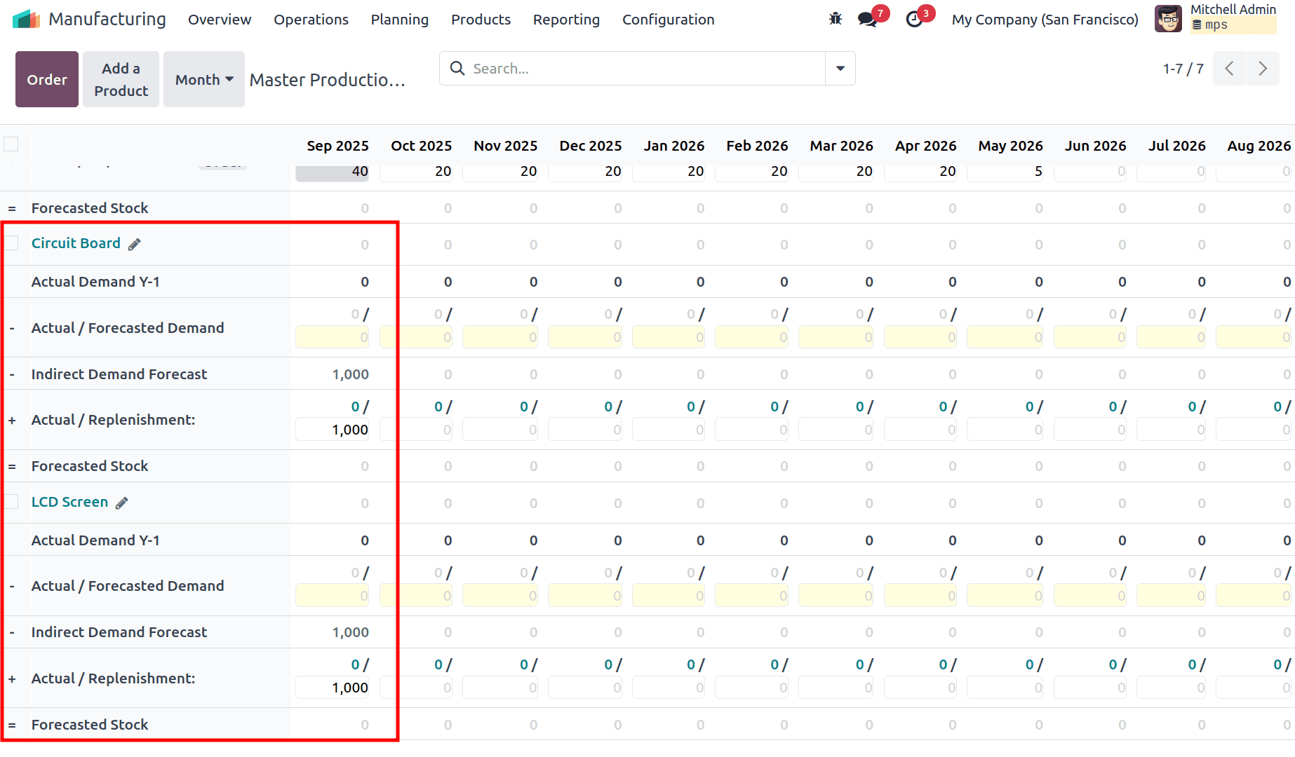 How to Configure Master Production Schedule in Odoo 18-cybrosys