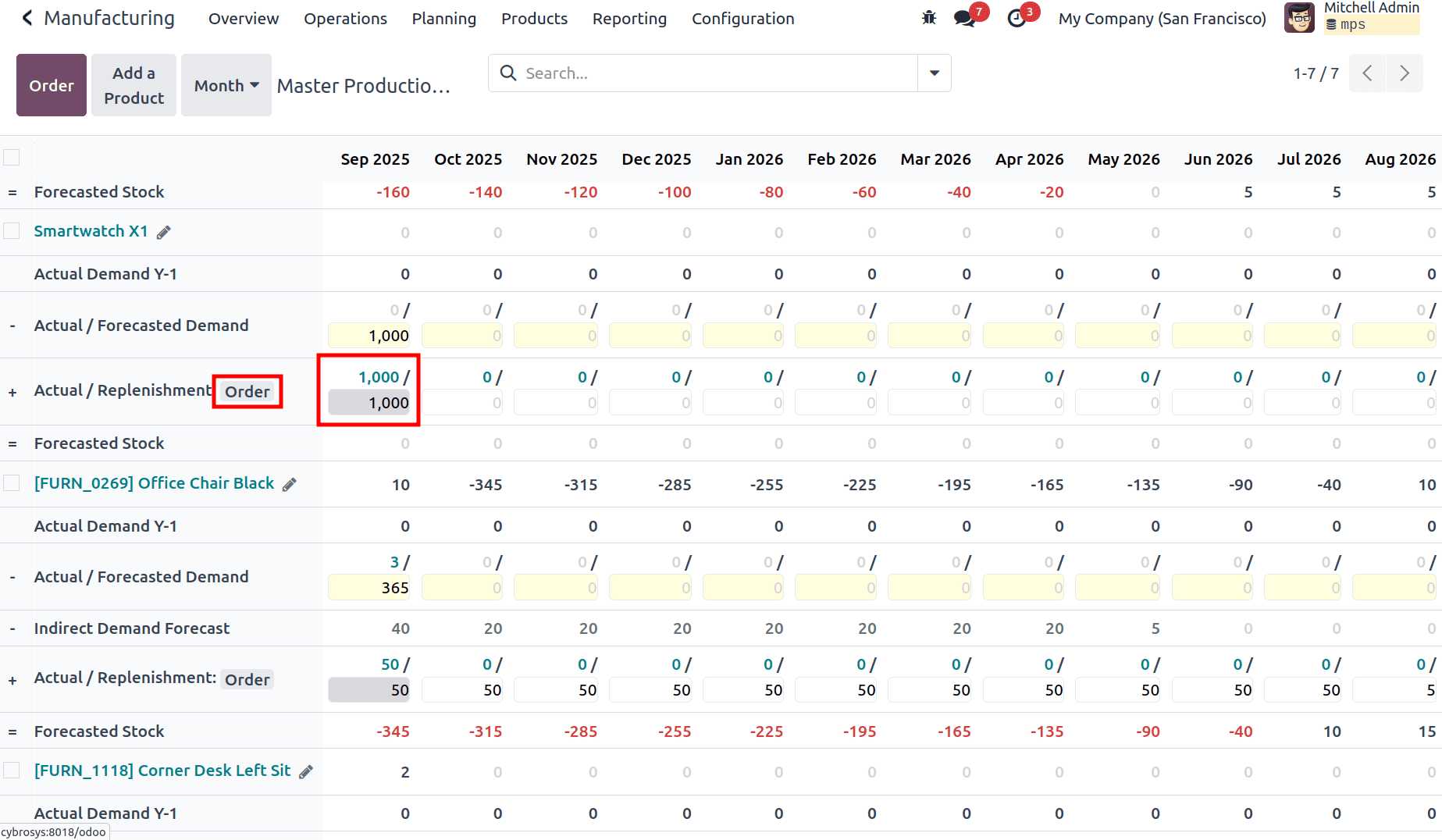 How to Configure Master Production Schedule in Odoo 18-cybrosys