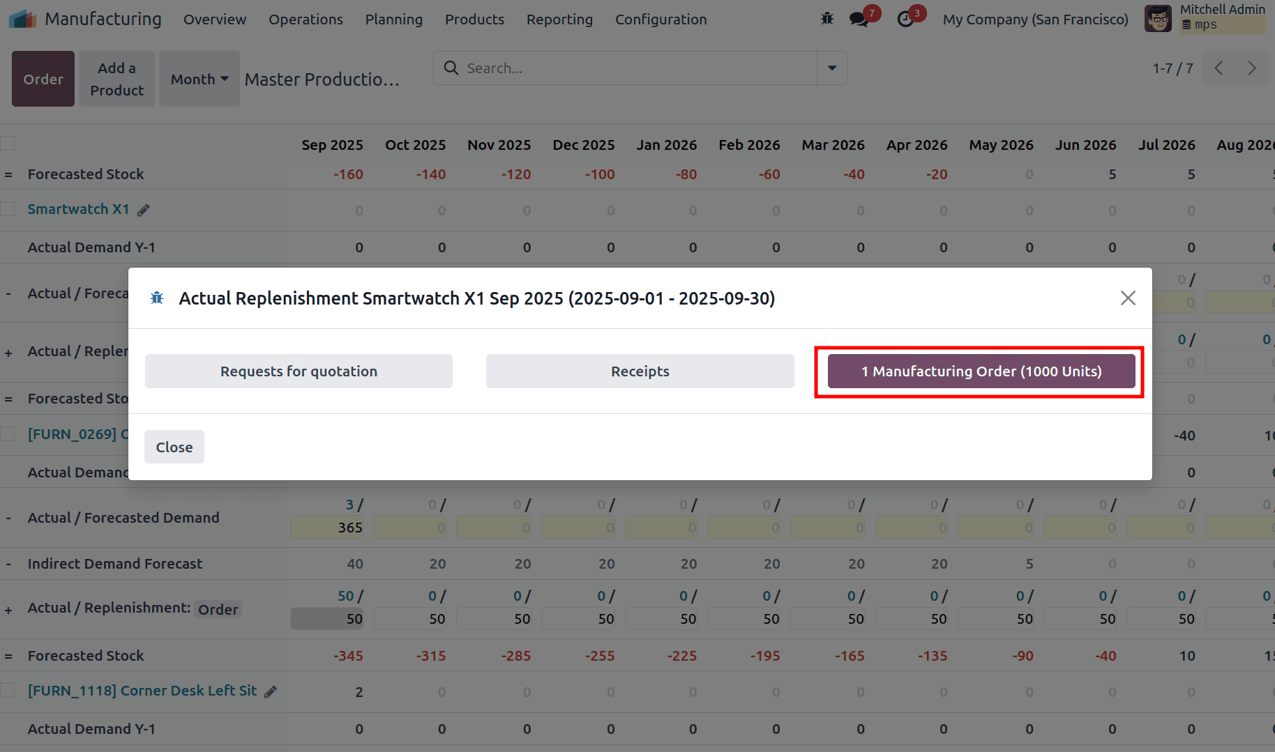 How to Configure Master Production Schedule in Odoo 18-cybrosys