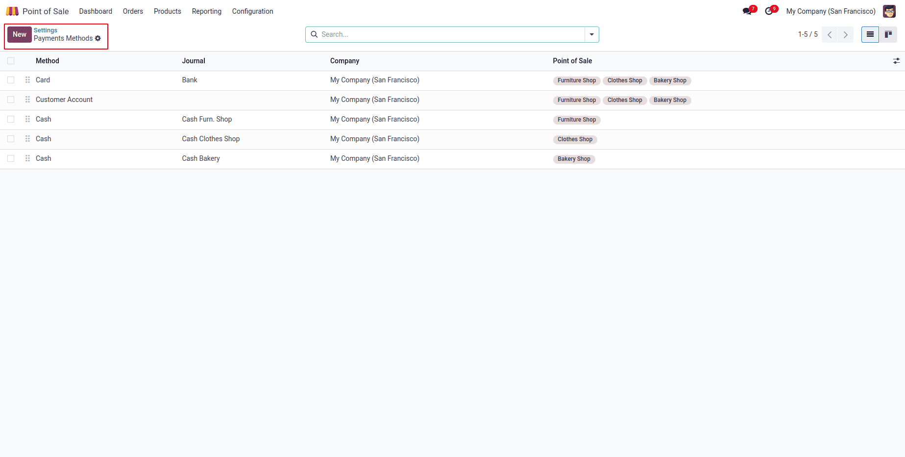 How to Configure Payment Methods for Odoo 18 POS-cybrosys