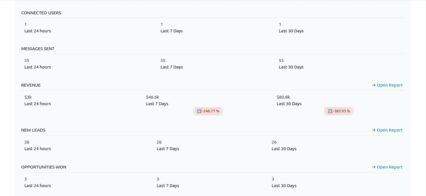 How to configure Periodic Digest Emails in Odoo 19-cybrosys
