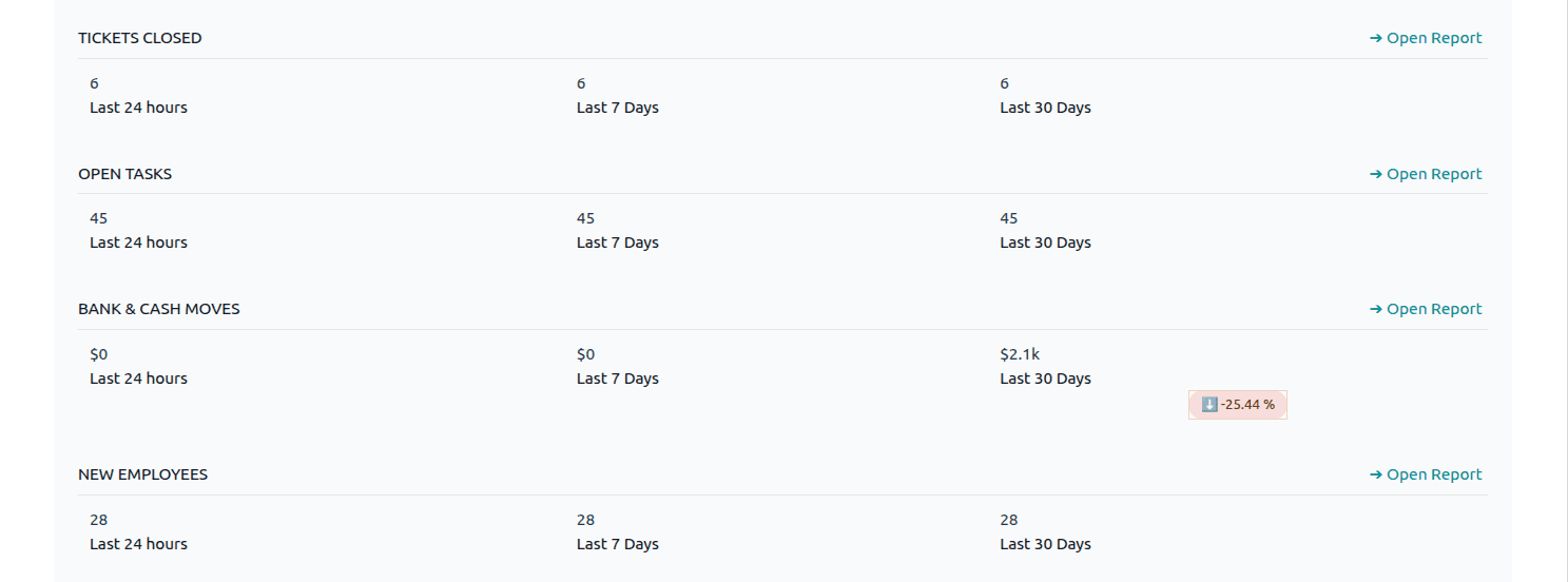 How to configure Periodic Digest Emails in Odoo 19-cybrosys