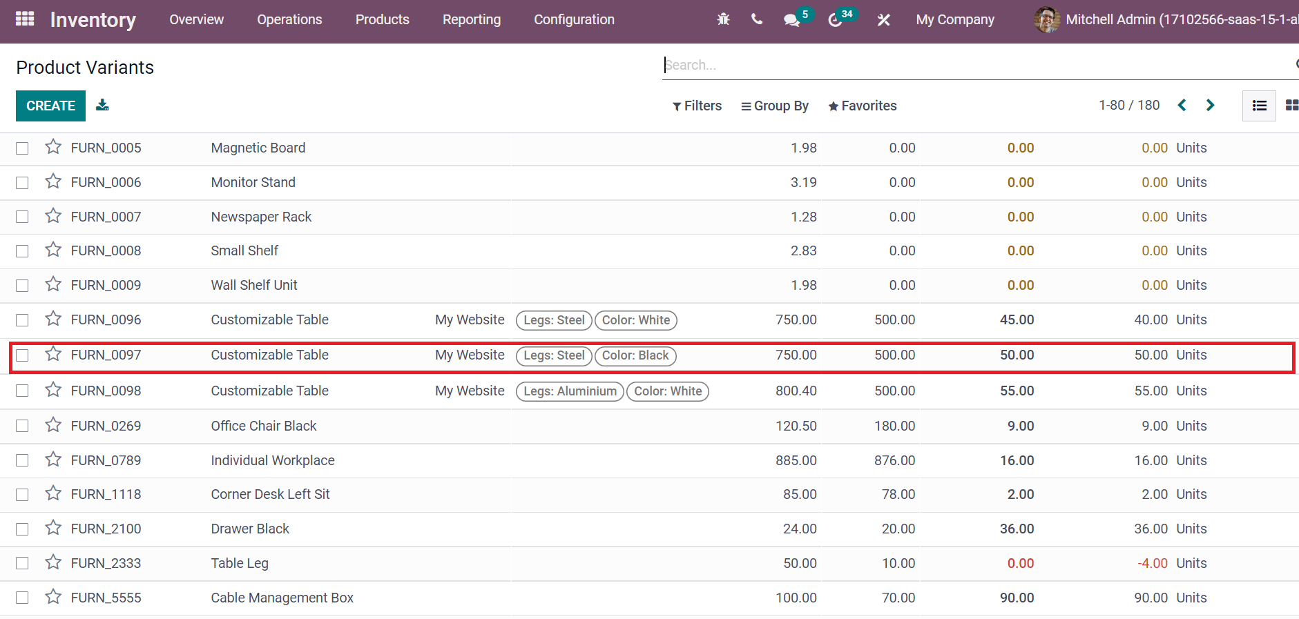 how-to-configure-product-variants-in-odoo-15-inventory-cybrosys