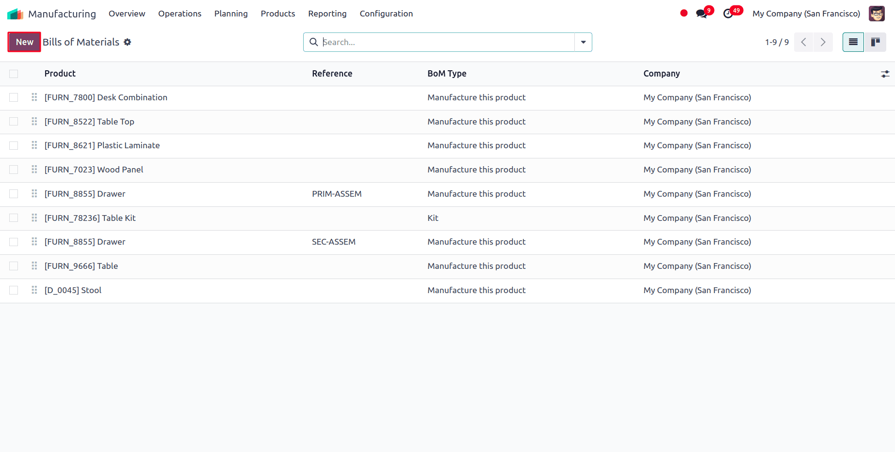 How to Configure Products to Manufacture in Odoo 18-cybrosys