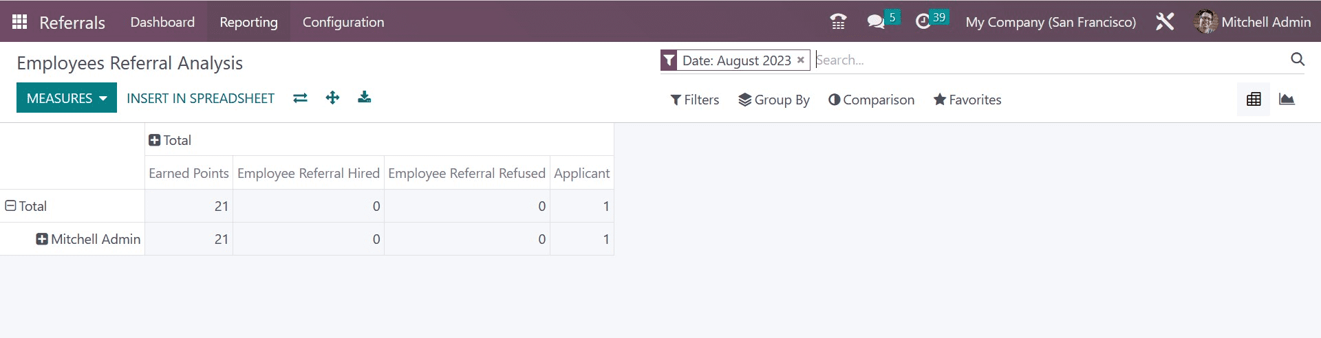 How to Configure Referral in Odoo 16 Referral App-cybrosys