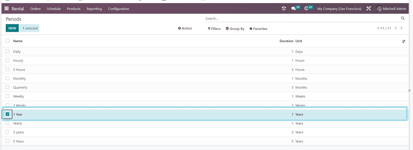 How to Configure Rental Products & Rental Periods with Odoo 16-cybrosys