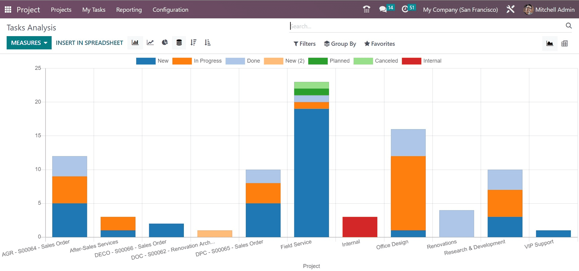 how-to-configure-reports-in-odoo-16-project-management-1-cybrosys