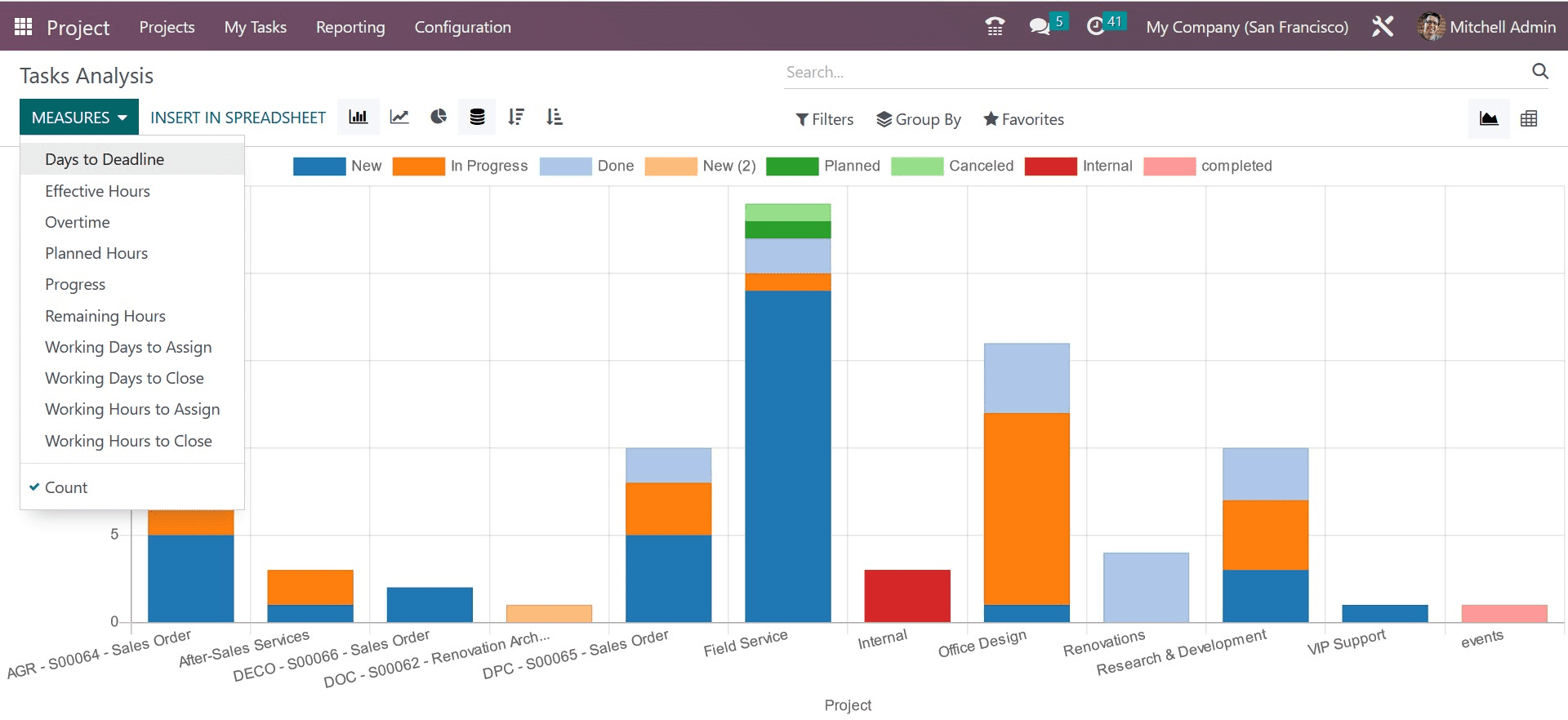 how-to-configure-reports-in-odoo-16-project-management-2-cybrosys