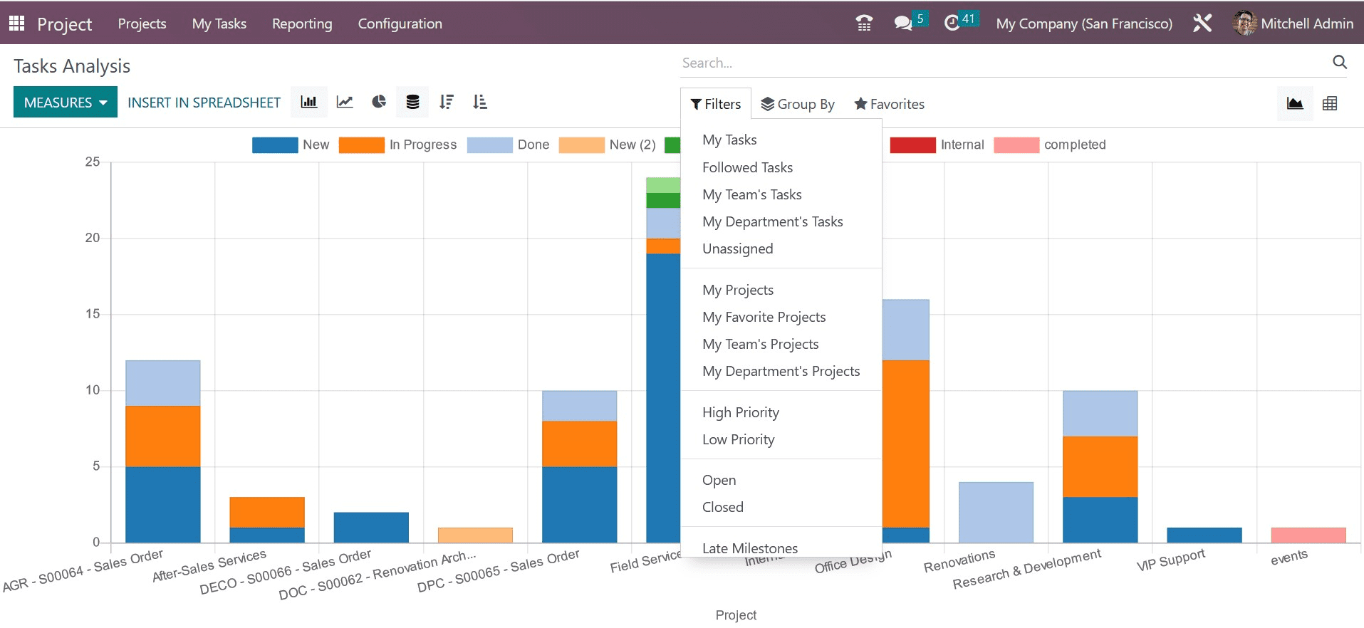 how-to-configure-reports-in-odoo-16-project-management-3-cybrosys