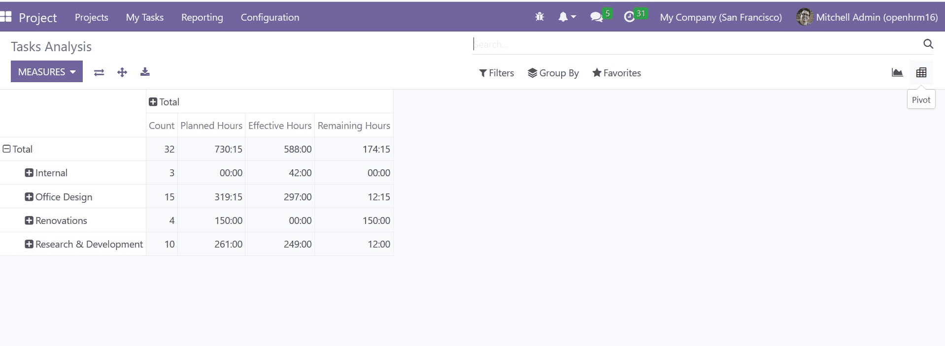 how-to-configure-reports-in-odoo-16-project-management-5-cybrosys