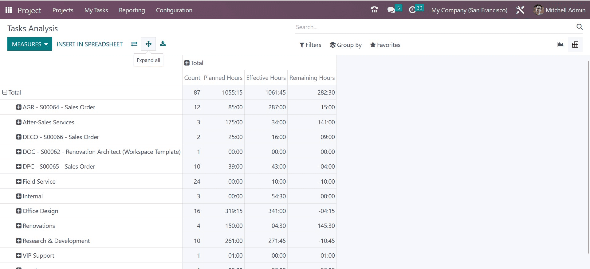 how-to-configure-reports-in-odoo-16-project-management-7-cybrosys