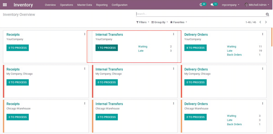 how-to-configure-routes-in-odoo-12-cybrosys