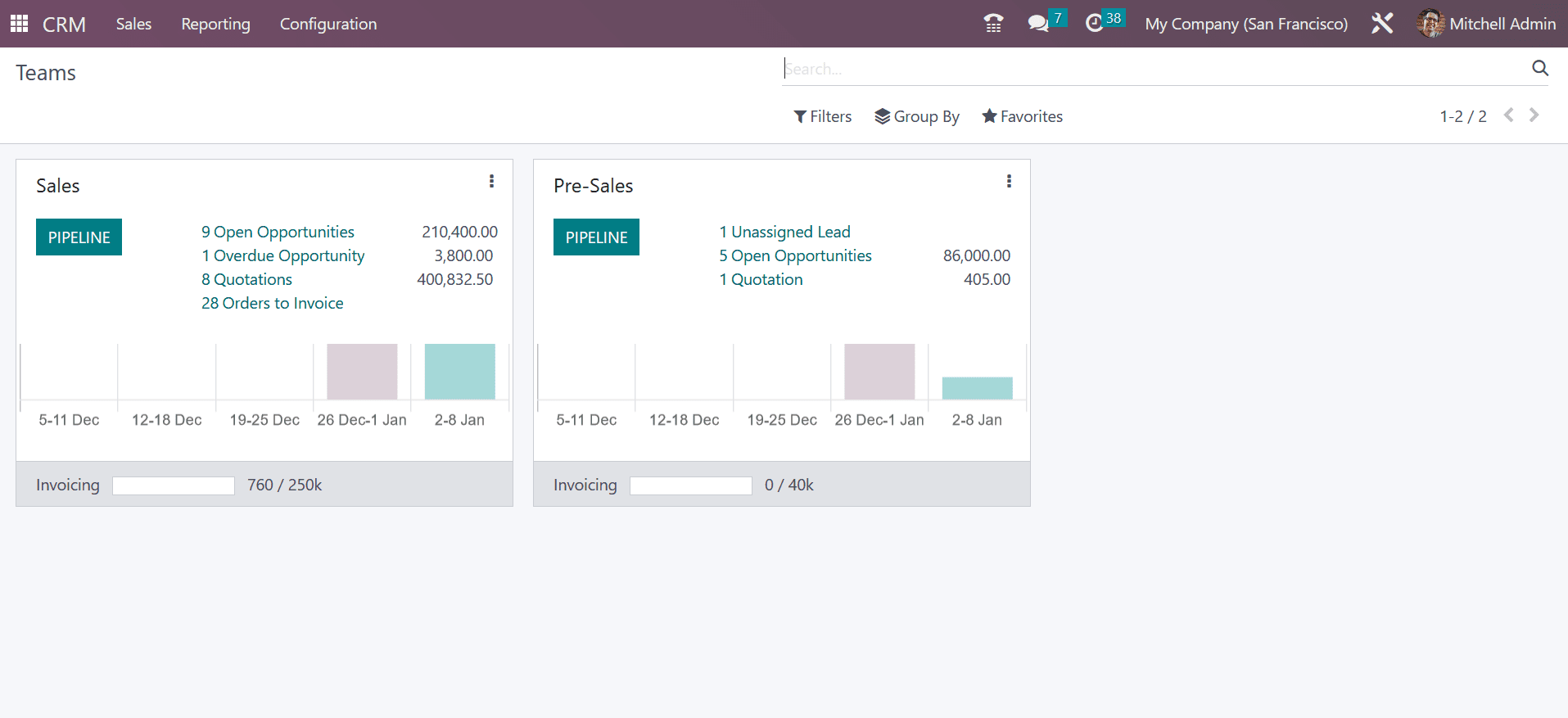 How to Configure Sales Team in Odoo 16 CRM-cybrosys