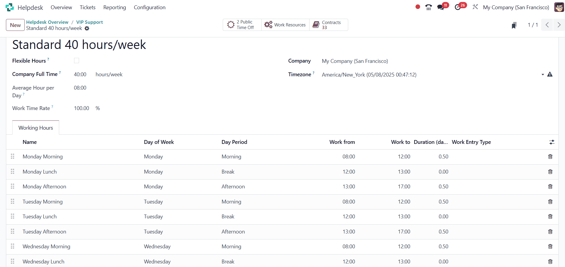 How to configure the SLA Policy in Odoo 18 Helpdesk-cybrosys