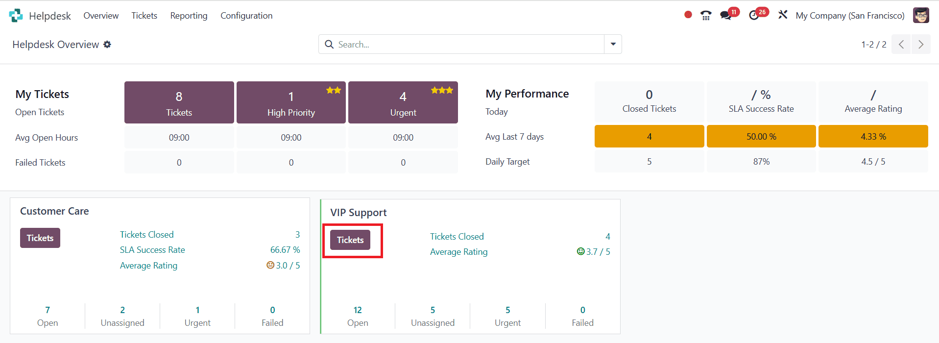How to configure the SLA Policy in Odoo 18 Helpdesk-cybrosys