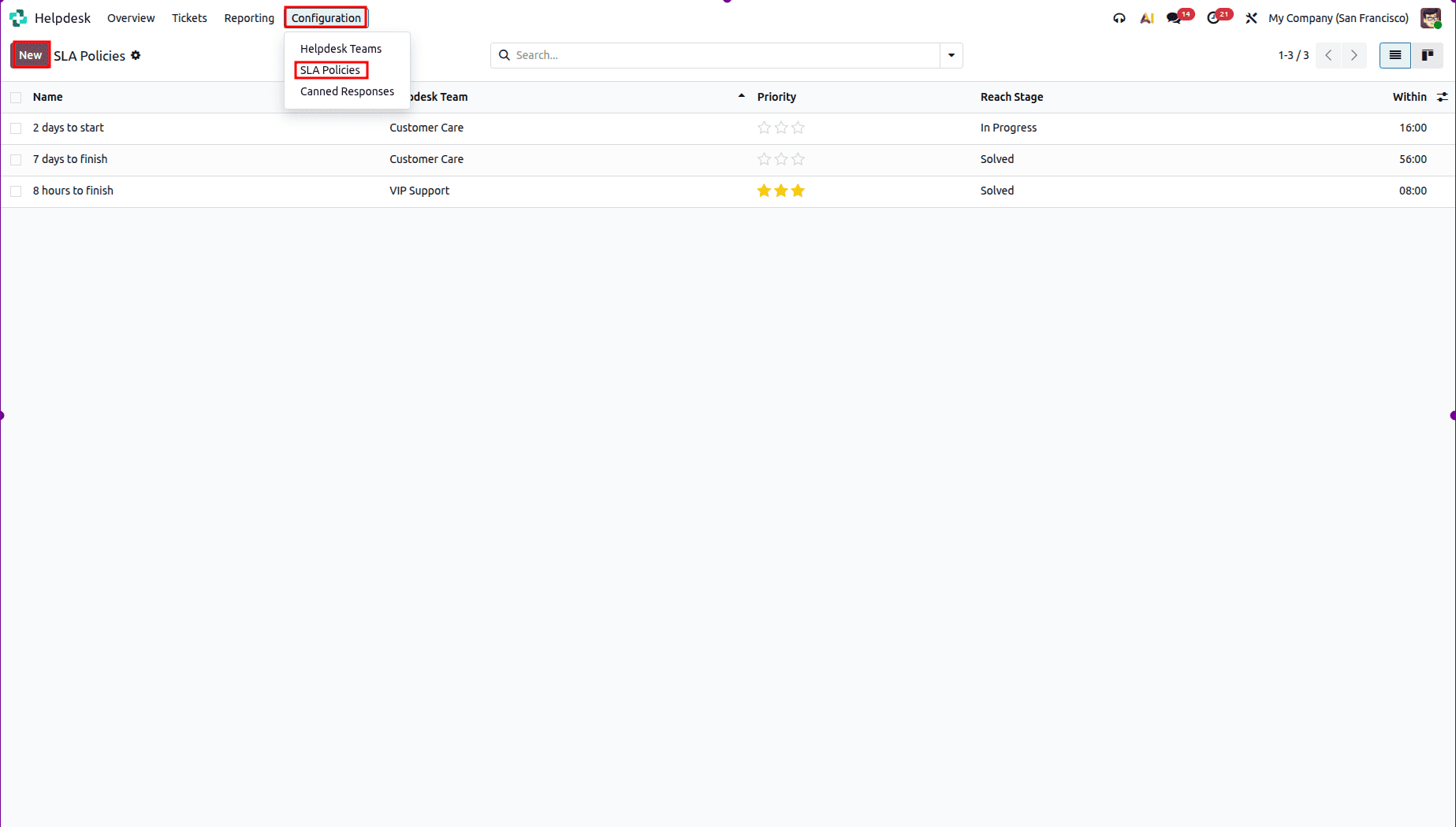 How to configure the SLA Policy in Odoo 19 Helpdesk-cybrosys