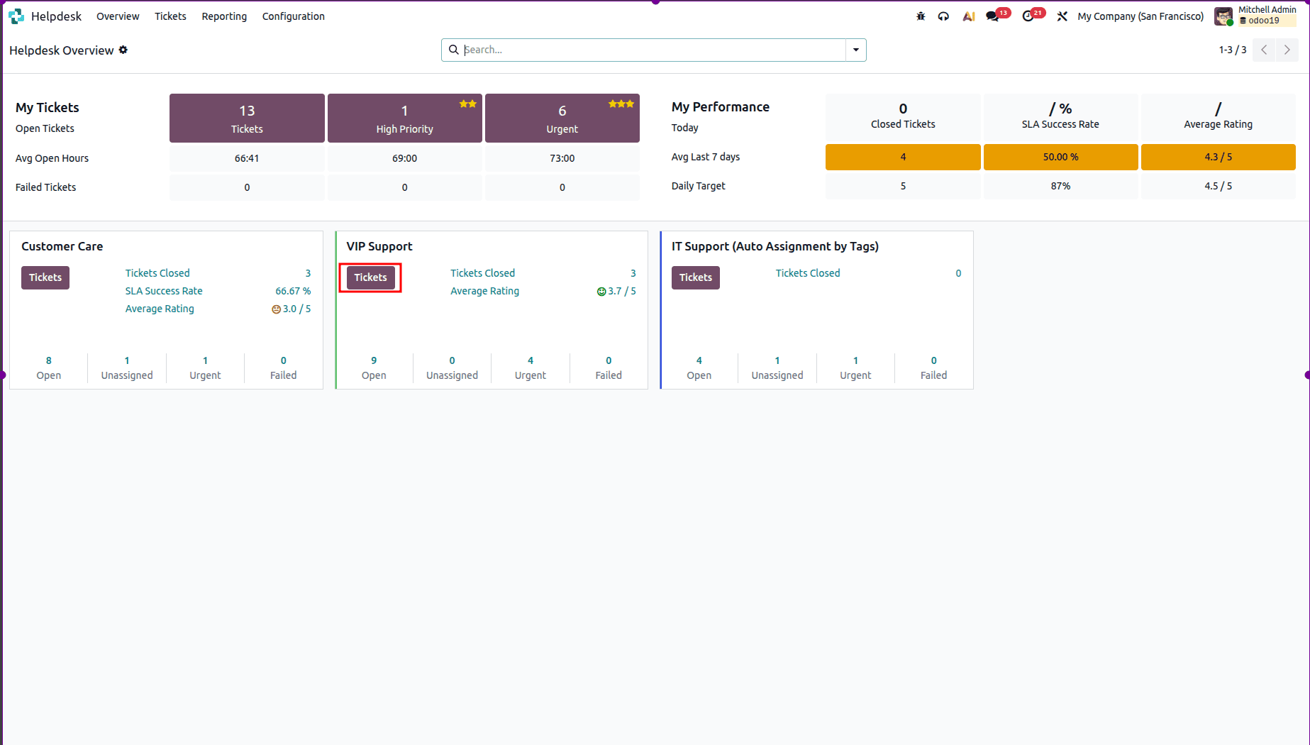 How to configure the SLA Policy in Odoo 19 Helpdesk-cybrosys