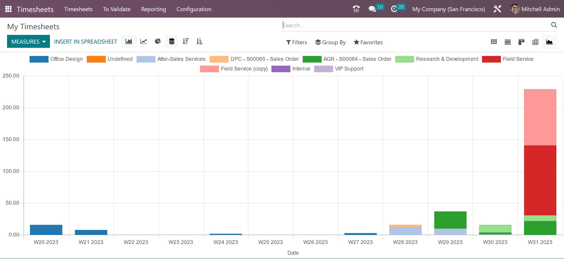 how-to-configure-timesheet-in-odoo-16-timesheet-app-6-cybrosys