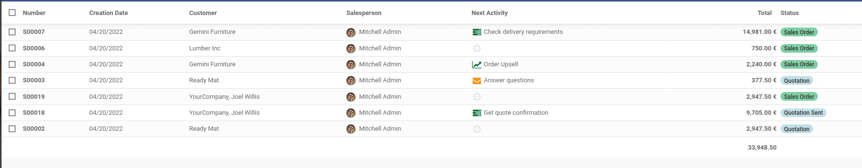 how-to-configure-views-inheritance-of-view-in-the-odoo-14-cybrosys