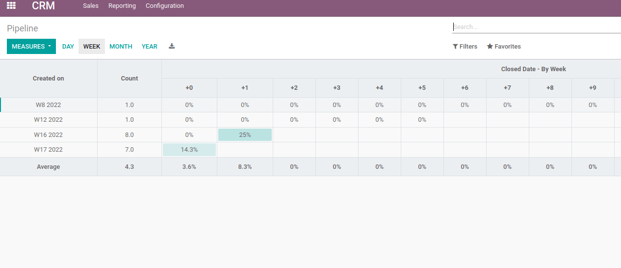 how-to-configure-views-inheritance-of-view-in-the-odoo-14-cybrosys