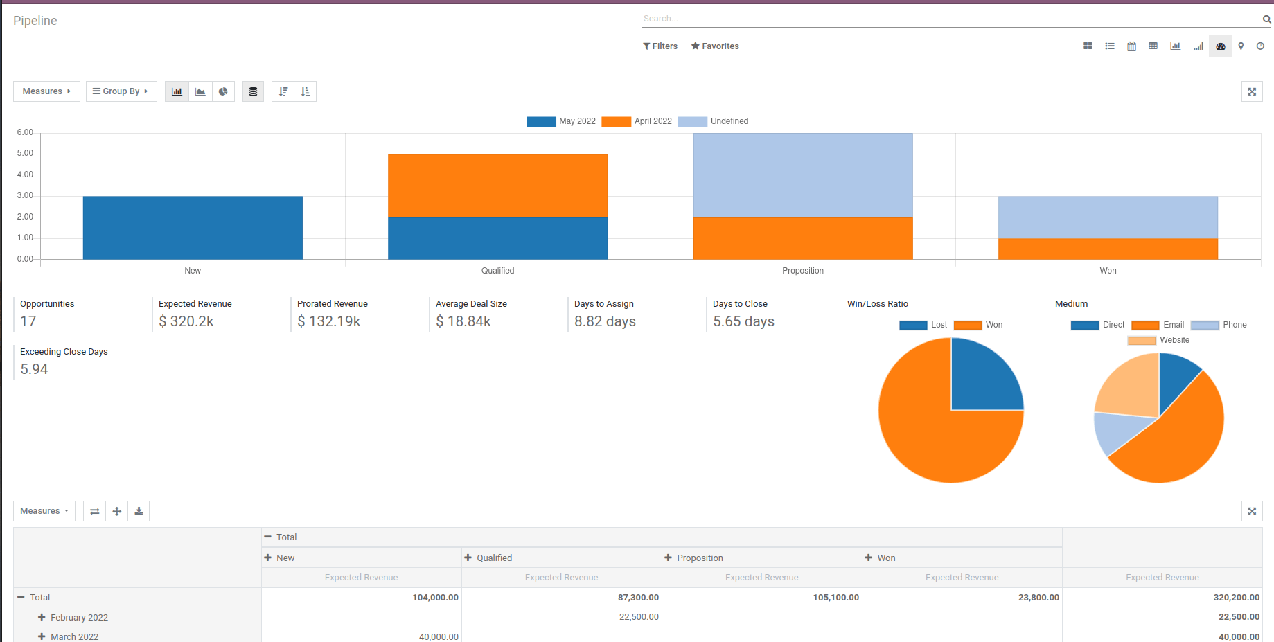 how-to-configure-views-inheritance-of-view-in-the-odoo-14-cybrosys