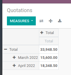 how-to-configure-views-inheritance-of-view-in-the-odoo-14-cybrosys