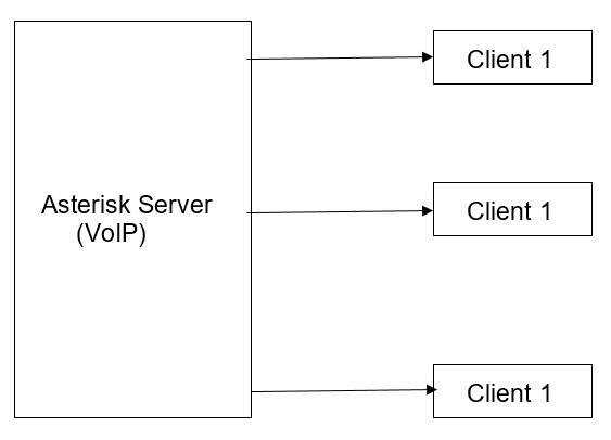 how-to-configure-voip-asterisk-server-for-odoo-16-1-cybrosys