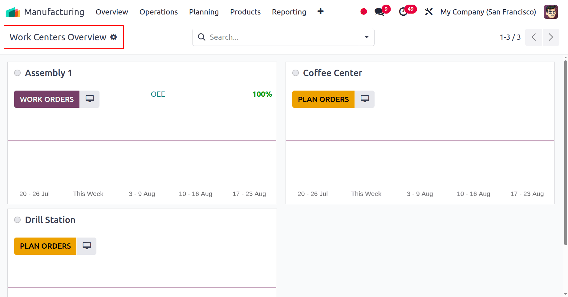 How to configure work centers in Odoo 18-cybrosys