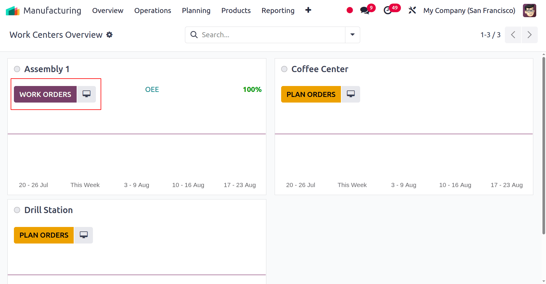 How to configure work centers in Odoo 18-cybrosys
