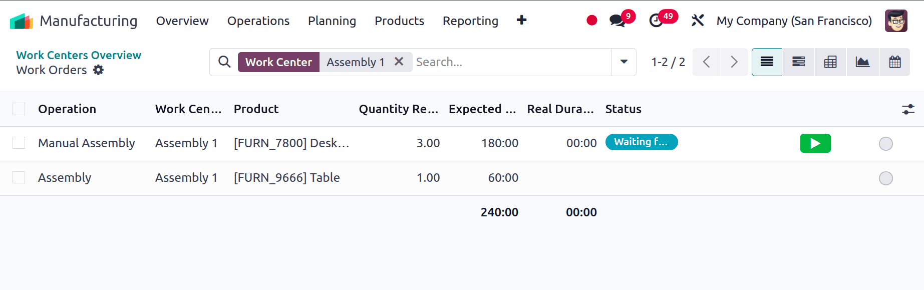 How to configure work centers in Odoo 18-cybrosys