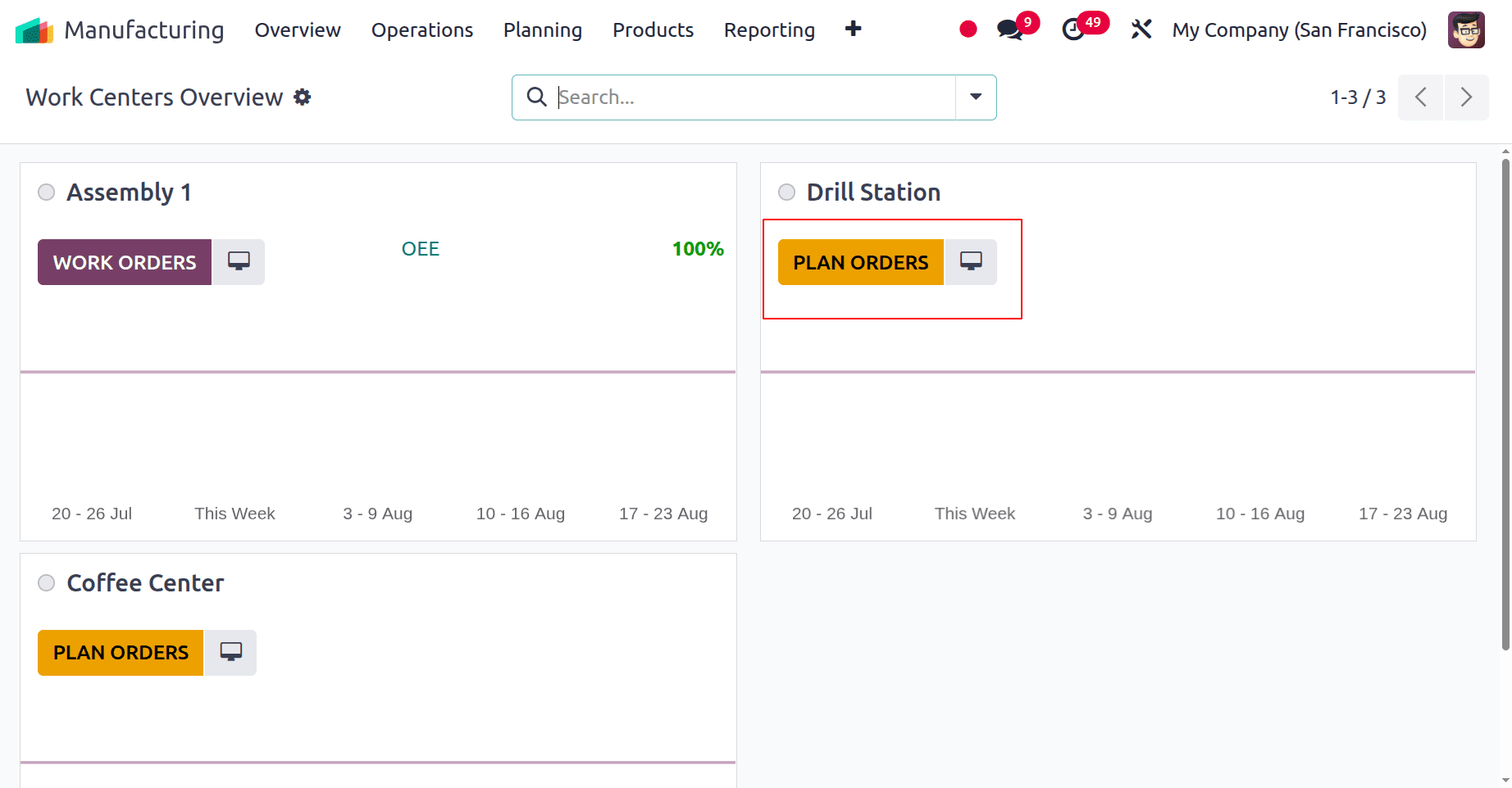 How to configure work centers in Odoo 18-cybrosys