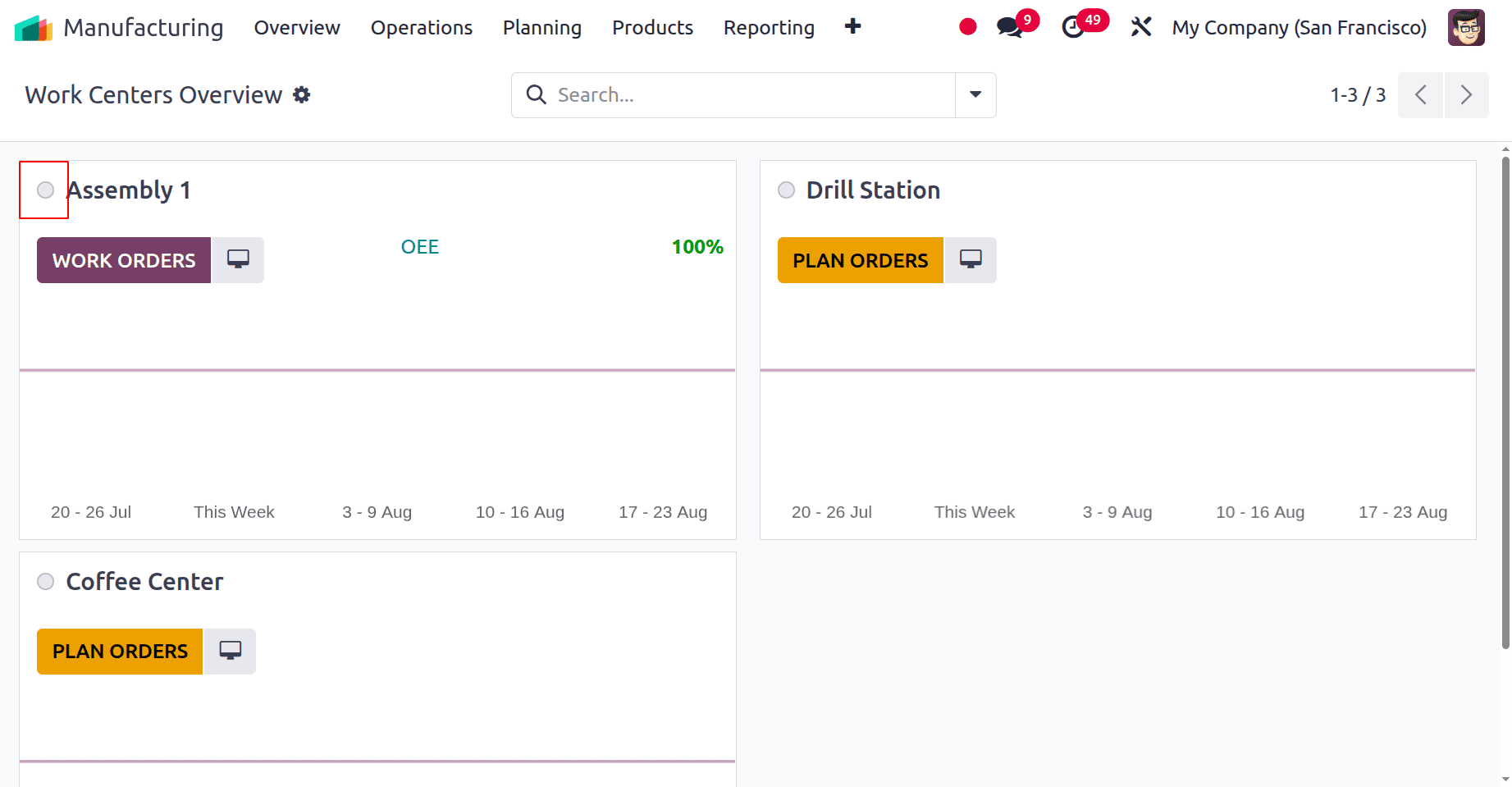How to configure work centers in Odoo 18-cybrosys