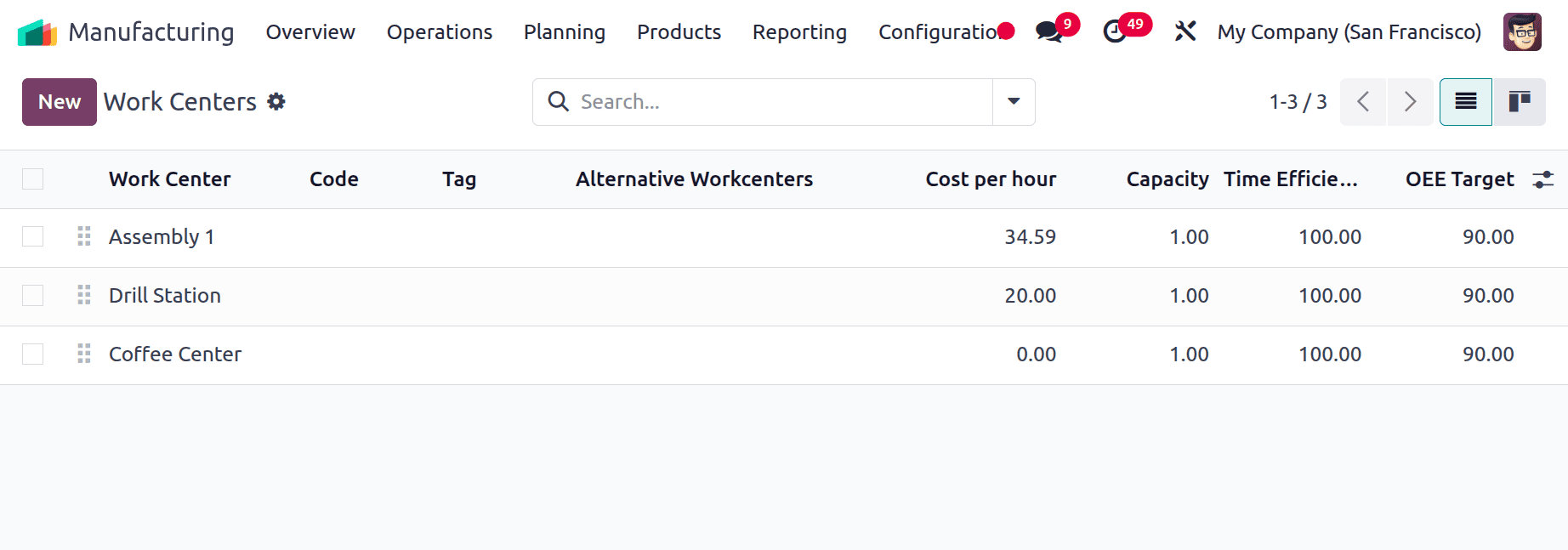 How to configure work centers in Odoo 18-cybrosys