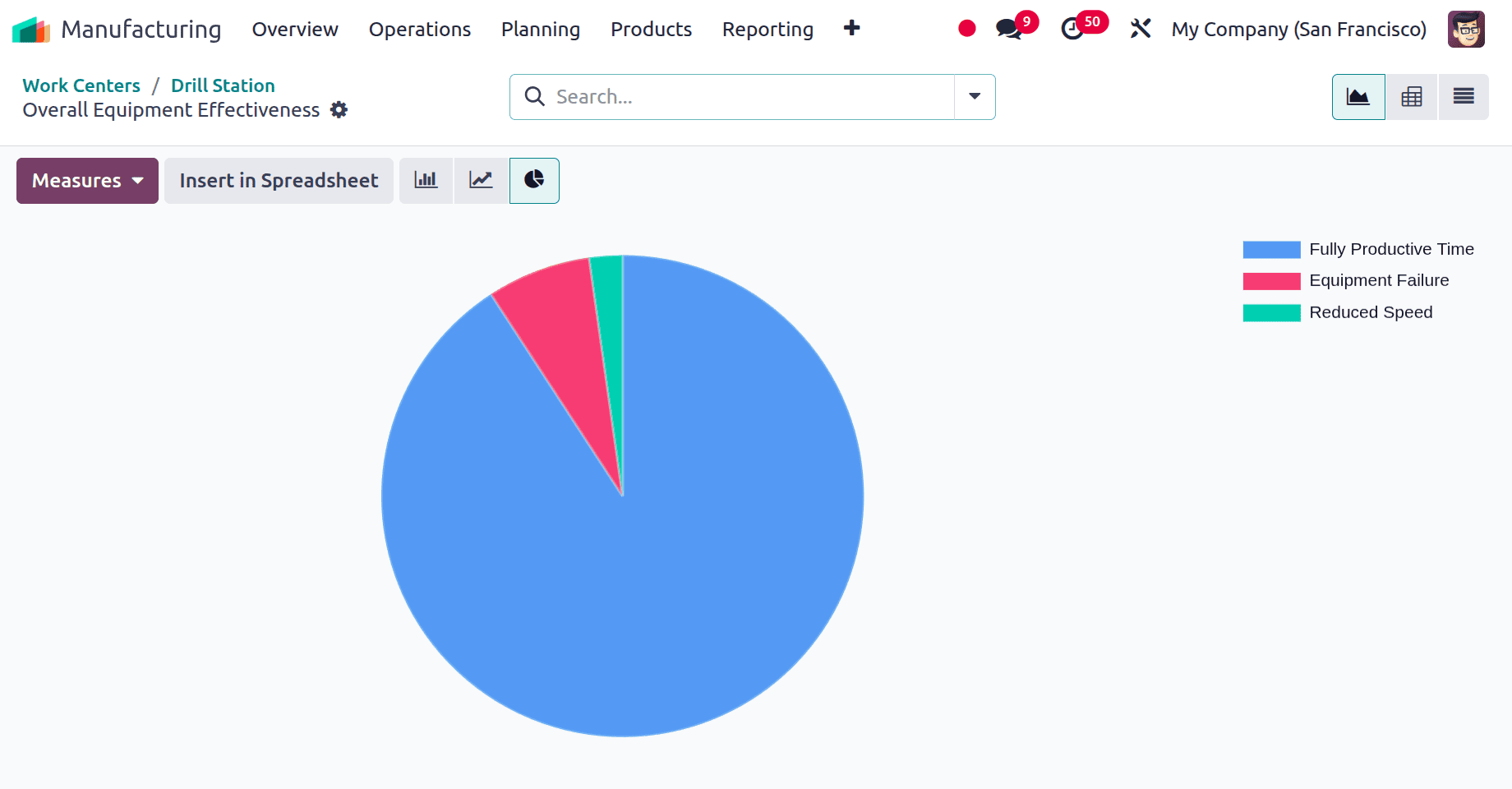 How to configure work centers in Odoo 18-cybrosys