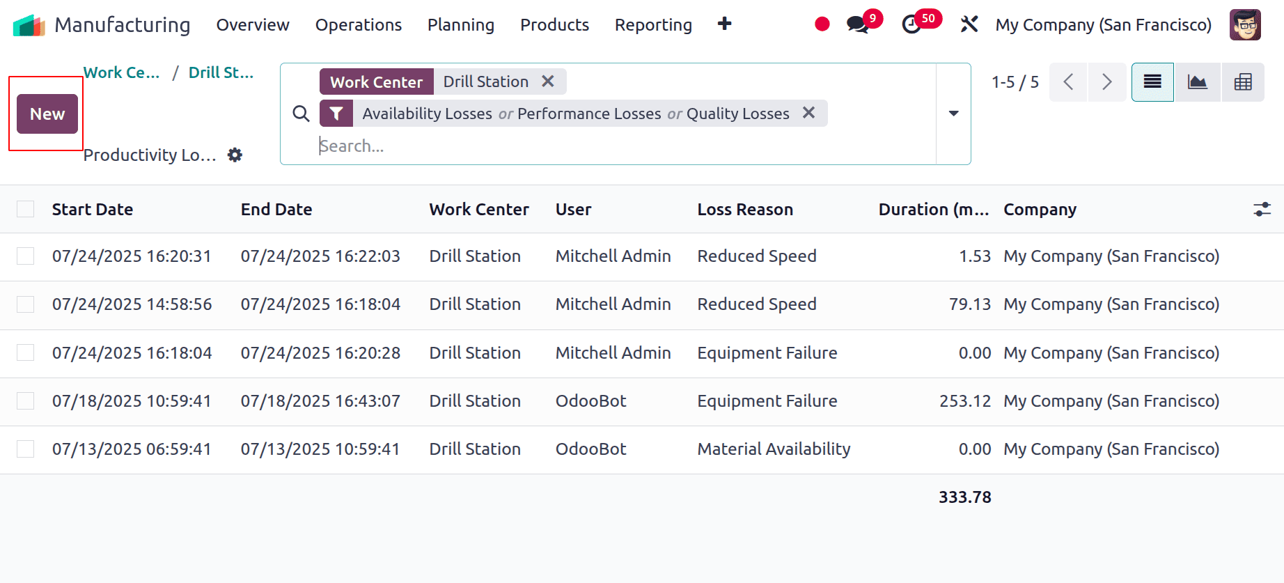 How to configure work centers in Odoo 18-cybrosys