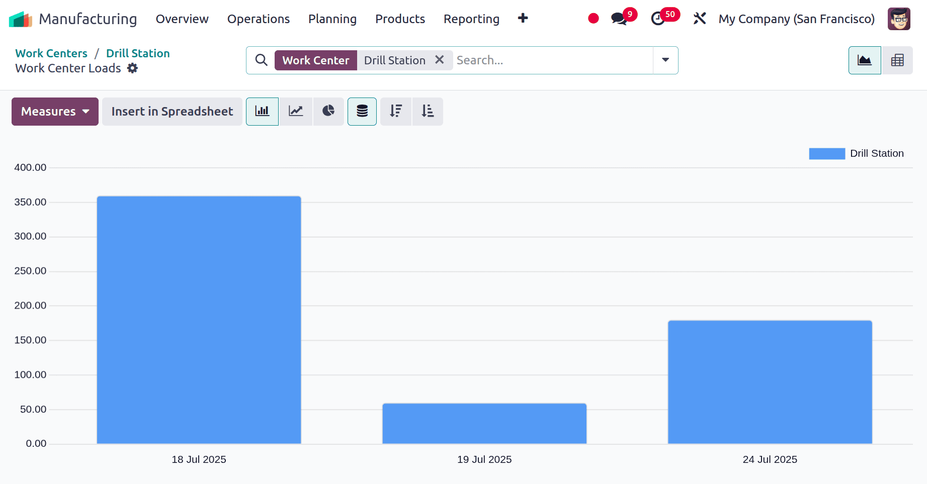 How to configure work centers in Odoo 18-cybrosys