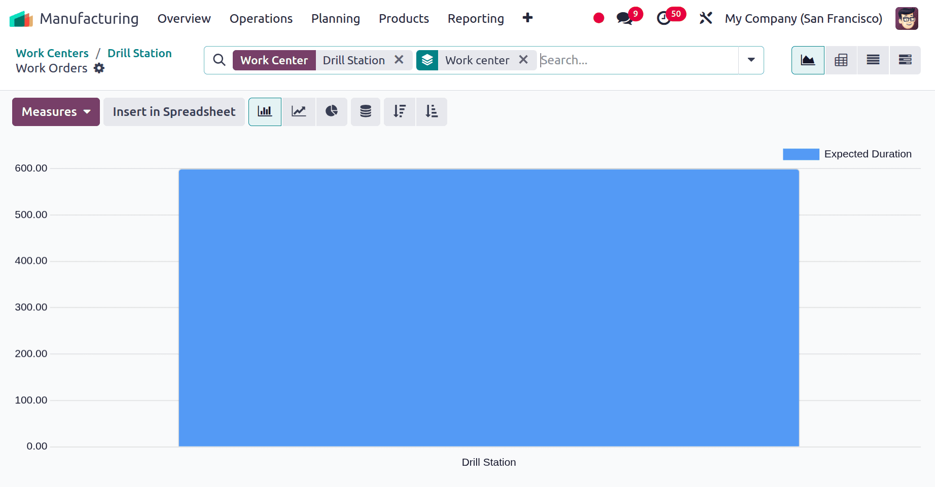 How to configure work centers in Odoo 18-cybrosys