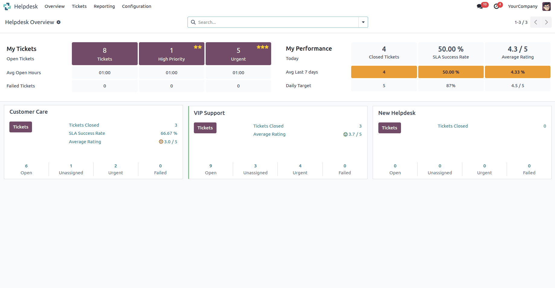 How to Configure Your Help Desk in Odoo 18-cybrosys