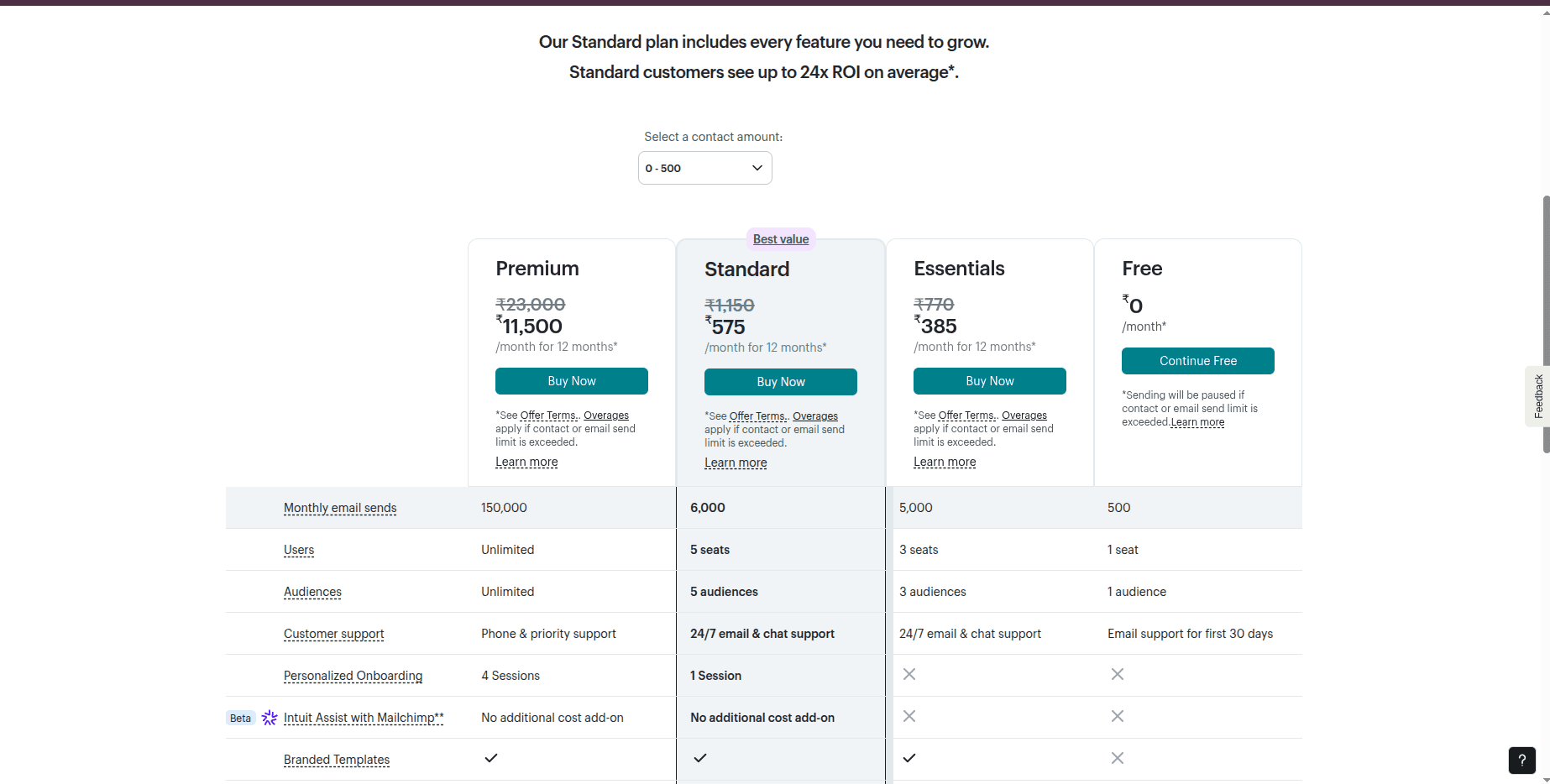 How to Connect Mailchimp with Odoo 18 Using the Mailchimp Marketing Connector V18-cybrosys