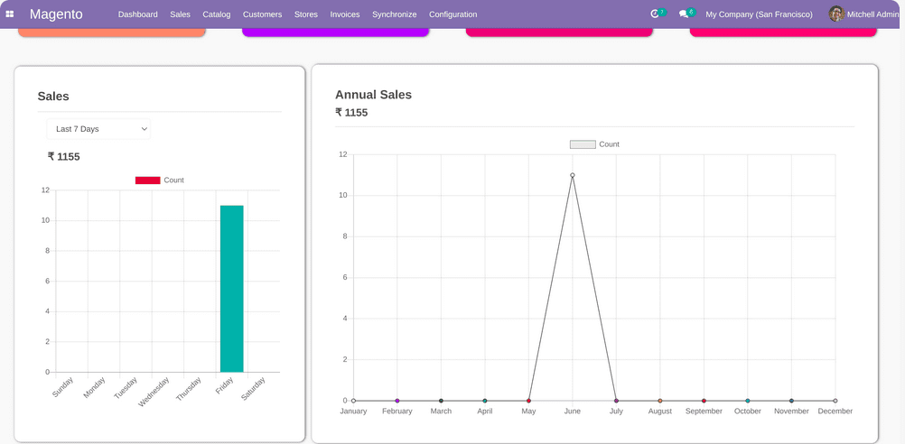 How to Connect Odoo With Magento 2.3 Connector-cybrosys