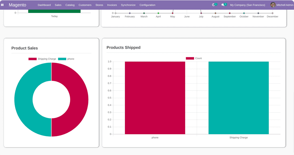 How to Connect Odoo With Magento 2.3 Connector-cybrosys