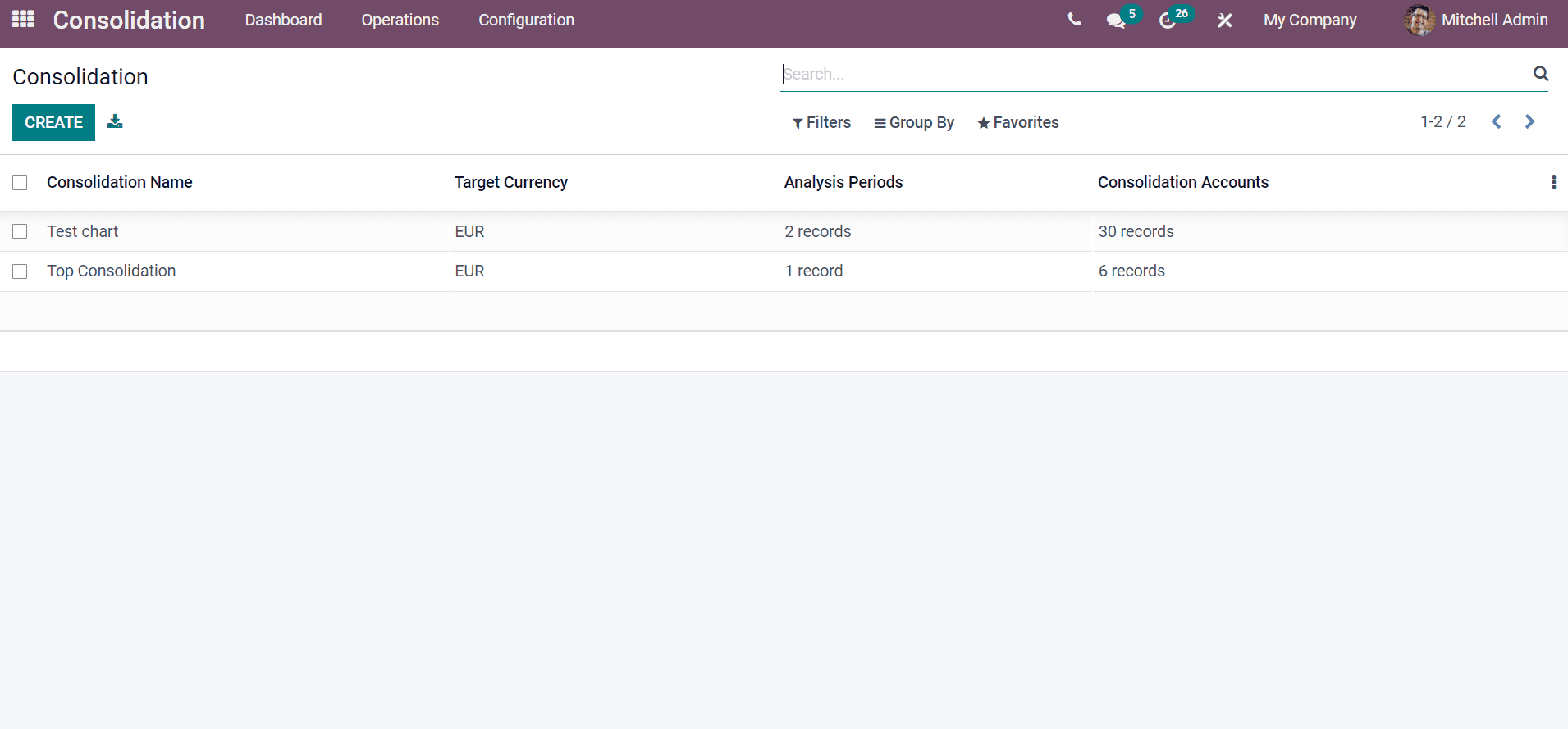 how-to-consolidate-accounts-with-odoo-15-consolidation-module-cybrosys